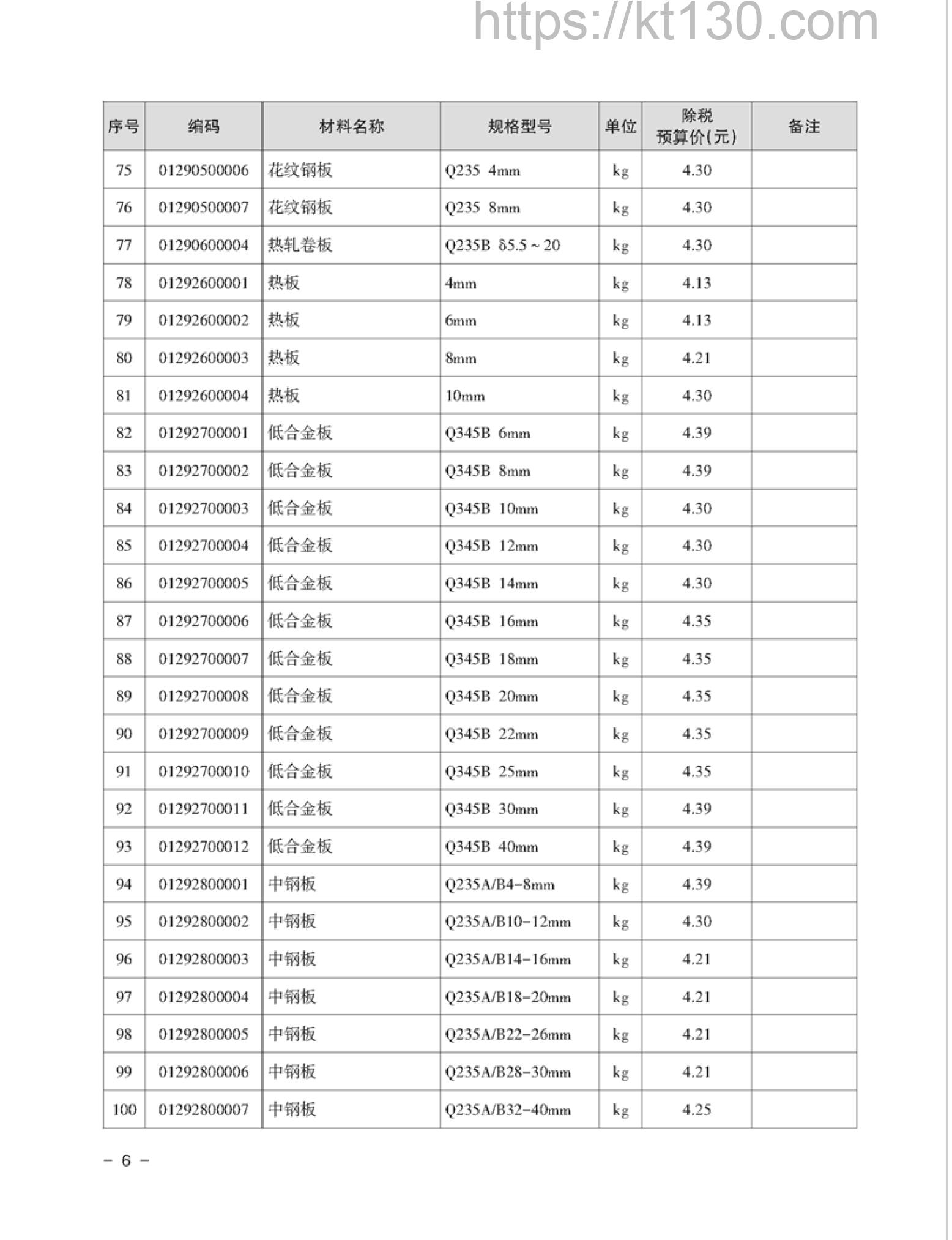湘潭市2022年7月建筑材料价_低合金板